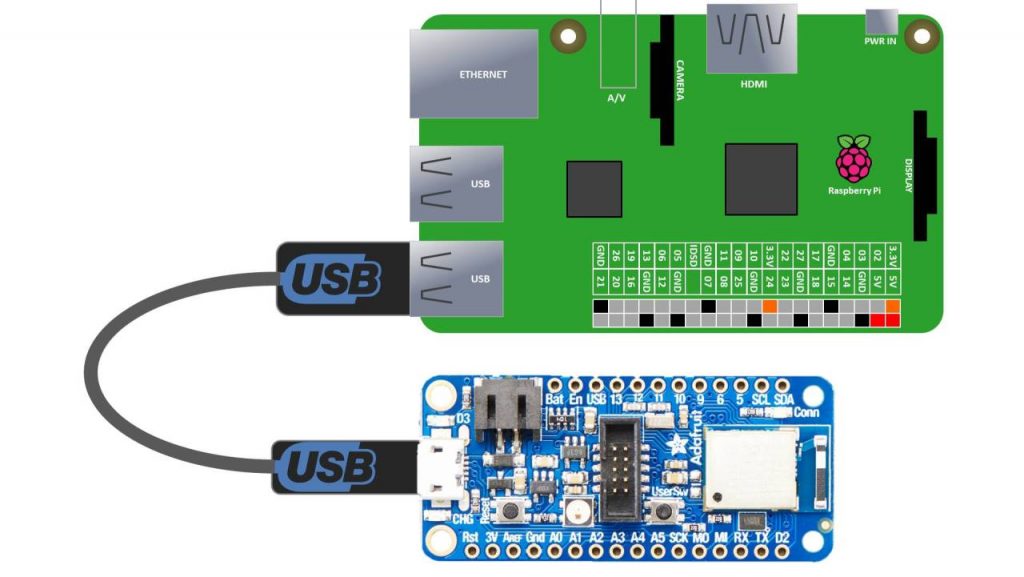 CircuitPython NRF52840 & Pi Tutorial | Rototron