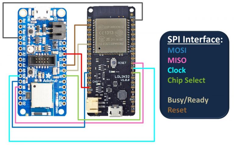 CircuitPython NRF52840 ESP32 WiFi Tutorial | Rototron