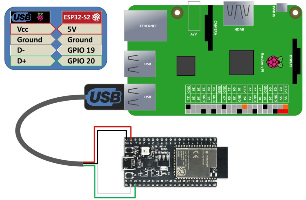 Raspberry Pi ESP32 MicroPython Tutorial | Rototron